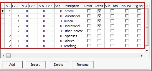 General Ledger Finance Reports Maintenance - Structure tab (right side, grid highlighted)
