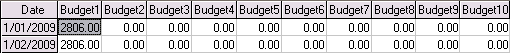 General Ledger Monthly Budget Maintenance window (Example budgets)