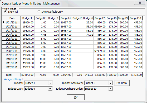 General Ledger Monthly Budget Maintenance window
