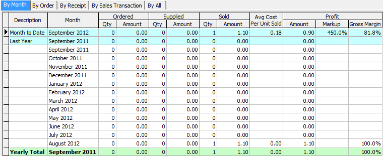 Item maintenance - Stock Movement - By Month sub-tab