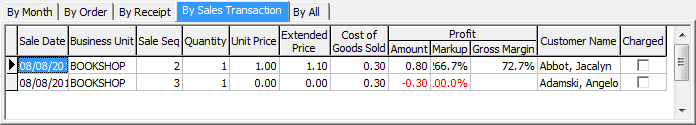 Item Maintenance - Stock Movement - By Sales Transaction sub-tab