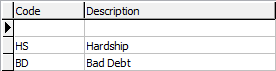 Lookup Table Maintenance - Finance (luDebtorArrangement)