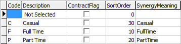Lookup Table Maintenance - Finance (luEmnployeeStatus lookup table)