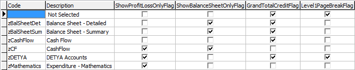 Lookup Table Maintenance - Finance (luGeneralLedgerFinanceReport lookup table)