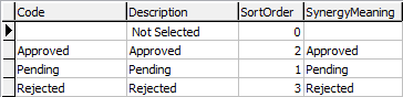 Lookup Table Maintenance - Finance (luPayrollEmployeeLeaveApplicationStatus lookup table)