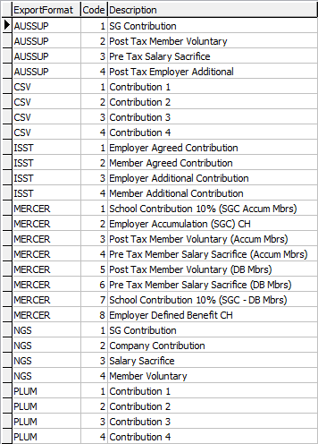Lookup Table Maintenance - Finance (luPayrollSuperannuationColumns lookup table)