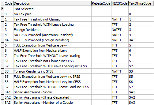 Lookup Table Maintenance - Finance (luPayrollTaxationRate lookup table)