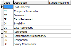 Lookup Table Maintenance - Finance (luPayrollTerminationReason lookup table)