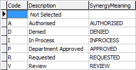 Lookup Table Maintenance - Finance (luPurchaseOrderAuthorisationStatus lookup table)