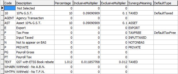 Lookup Table Maintenance - Finance (luTax lookup table)