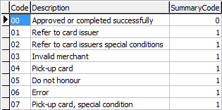 Lookup Table Maintenance - Finance (luWestpac responses lookup table, cut down)