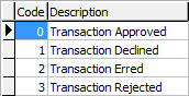 Lookup Table Maintenance - Finance (luWestpacSummaryCodes lookup table)