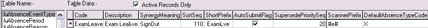 Lookup Table Maintenance - luAbsenceEventType (ExamLeave)