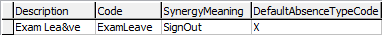 Lookup Table Maintenance - luAbsenceEventType (cut down)