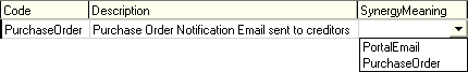 Lookup table maintenance - luDocumentClassification (cut down, synergyMeaning)