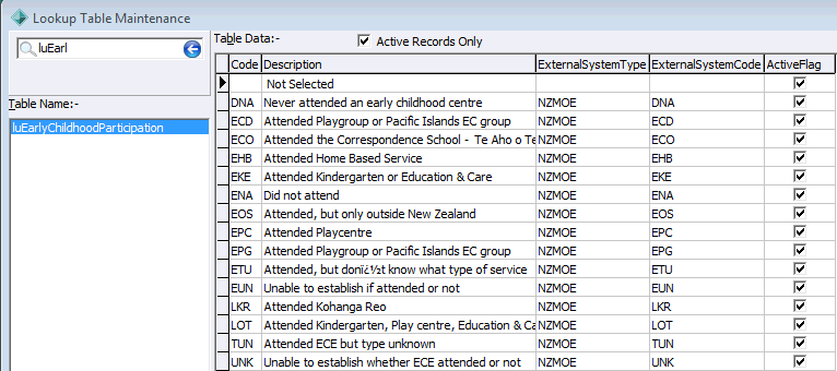 Lookup Table Maintenance - luEarlyChildhoodParticipation