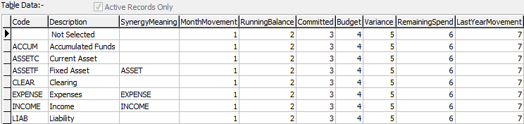Lookup Table Maintenanc e- luGeneralLedgerClassification lookup table