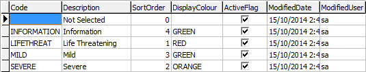 Lookup table maintenance - luMedicalCondiitonSeverity