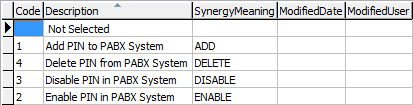 Lookup Table Maintenance - luPABXPINStatus lookup table