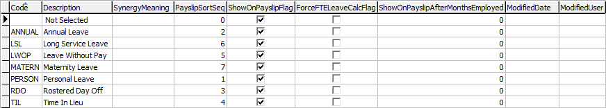 Lookup Table Maintenance - luPayrollLeave