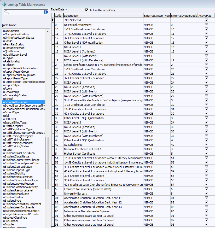 Lookup Table Maintenance - luSchoolAttainment
