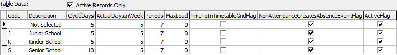 Lookup Table Maintenance - luTimetableGroup