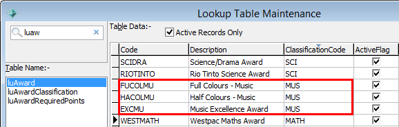 luAward lookup table (defining awards in a series)