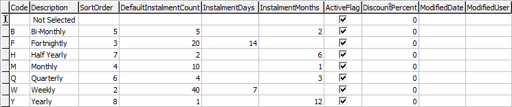 luDebtorInstalmentFrequency