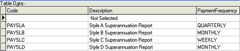 luPayrollSuperannuationList lookup table