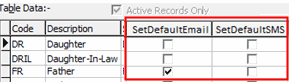 luRelationship lookup table (Set Default Email and SMS, cut down)