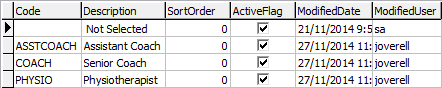 luStaffClassRole lookup table