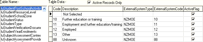 Lookup table maintenance - luStudentPostSchoolActivity