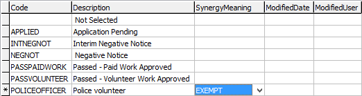 luWorkWithChildrenCheckStatus lookup table