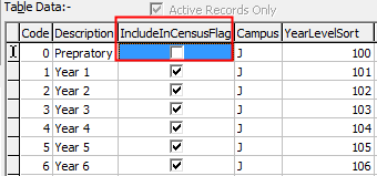 luYearLevel (IncludeInCensusFlag highlight)