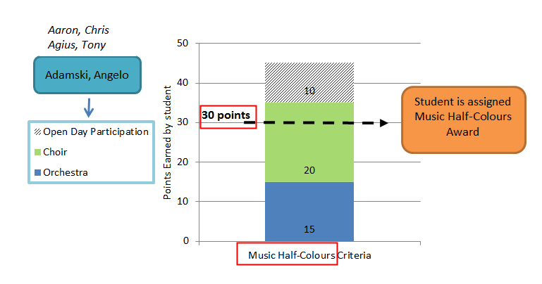 Music Half-Colours example (basic info)