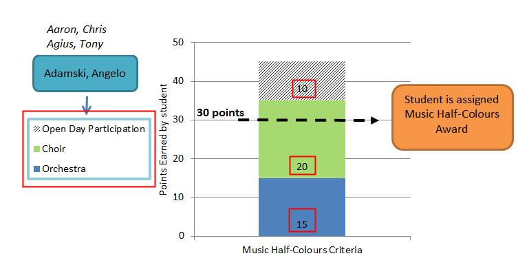 Music Half-Colours example (criteria weighting)