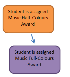 Music Half-Colours example (series of awards)
