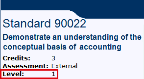 NZQA Standard 90022 (level)