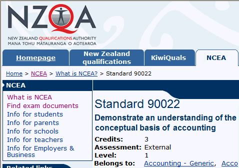 NZQA Standard 90022