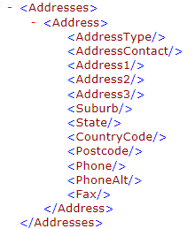Online Application XML schema - contact - address nodes