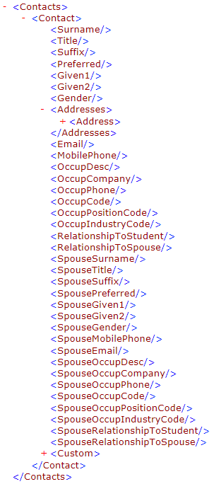 Online Application XML schema - contact nodes