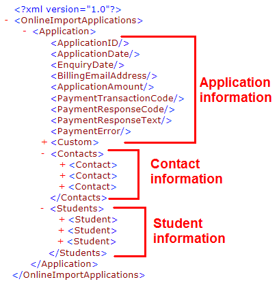 Online Application XML schema - sections