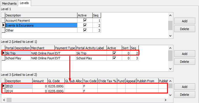 Online Payment level 2 and 3 relationship