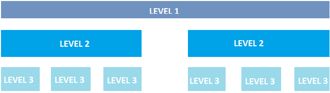 Online Payment Level Heirarchy diagram