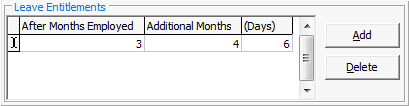 Payroll Awards Codes - Leave Entitlements region (example 1, cut pro rata)