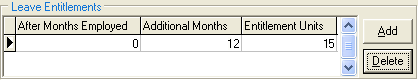 Payroll Awards Codes - Leave Entitlements region (example 2, pro rata cut out)