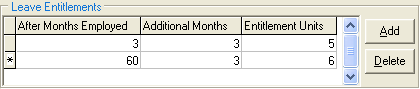 Payroll Awards Codes - Leave Entitlements region (with two entries, cut pro rata).