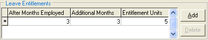 Payroll Awards Codes - Leave Entitlements region