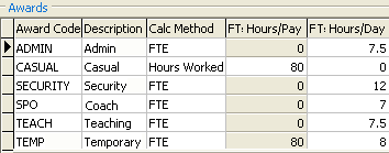 Payroll Configuration - Leave Awards tab (Awards grid, cut down)