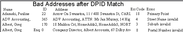 RAT SYSDPIDB Sample Output